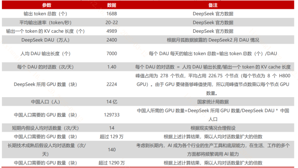 专业配资官网 国产化率近100%! 国产AI算力将迎需求暴增?