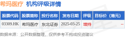 配资之家网站 香港宽频(03309.HK)5月2日斥资33.95万港元回购20万股
