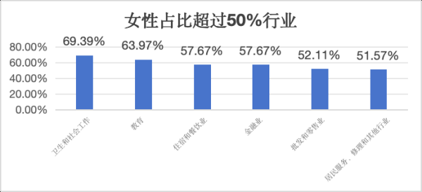 个人配资 “女性是天生的投资者”：公募基金督察长三分之一是女性，女基金经理参与掌管规模超六成 | 每经网