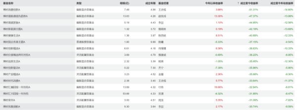正规配资网 追涨杀跌爆亏54%！博时基金齐宁频现 “韭菜式”操盘